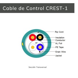 Cable De Control 2C/22 AWG