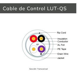Cable De Control 2C/16 AWG + 2C/22 AWG