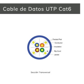 Cable De Datos CAT6-BL-ETL