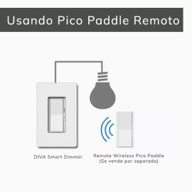 Dimmer DIVA Multicarga de pared Lutron. White Glossy - DVCL-153P-WH
